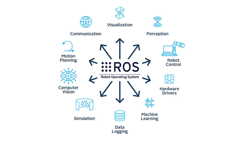 Robot Operating System (ROS) Camp