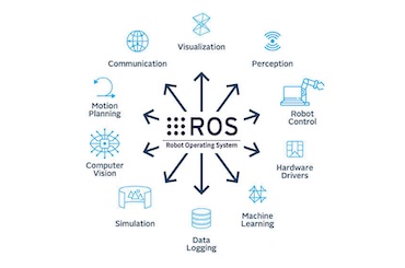 Robot Operating System (ROS) Camp